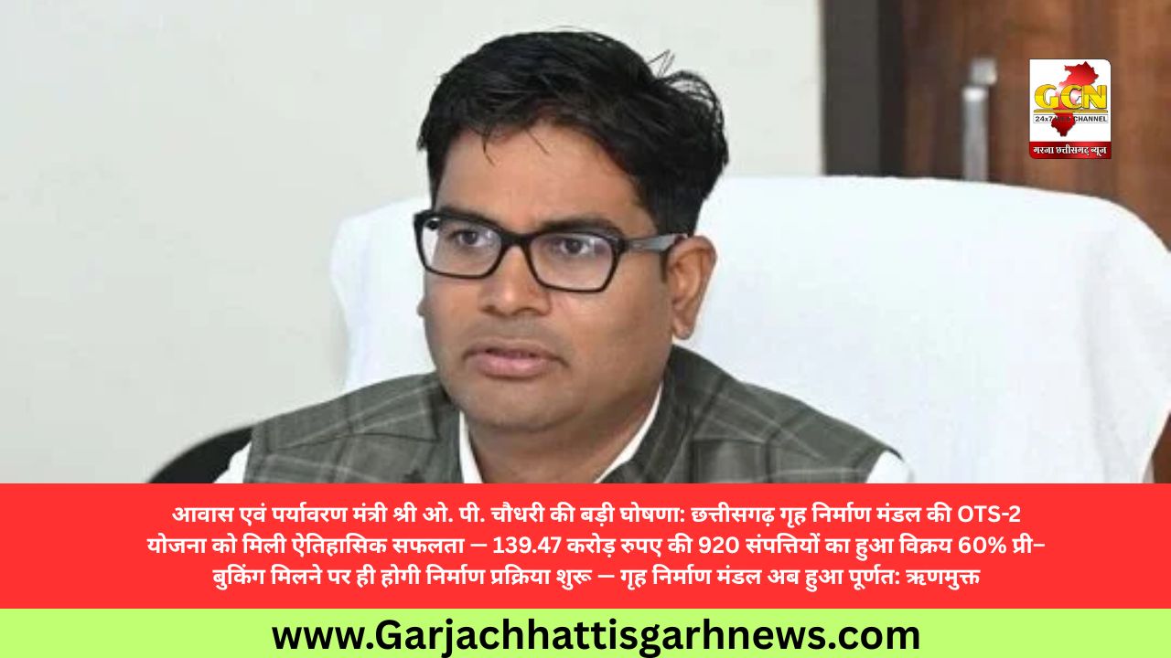 आवास एवं पर्यावरण मंत्री श्री ओ. पी. चौधरी की बड़ी घोषणा: छत्तीसगढ़ गृह निर्माण मंडल की OTS-2 योजना को मिली ऐतिहासिक सफलता — 139.47 करोड़ रुपए की 920 संपत्तियों का हुआ विक्रय 60% प्री–बुकिंग मिलने पर ही होगी निर्माण प्रक्रिया शुरू — गृह निर्माण मंडल अब हुआ पूर्णत: ऋणमुक्त