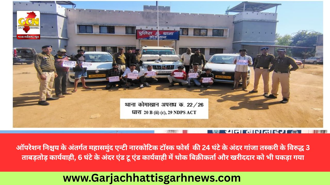 ऑपरेशन निश्चय के अंतर्गत महासमुंद एन्टी नारकोटिक टॉस्क फोर्स  की 24 घंटे के अंदर गांजा तस्करी के विरुद्ध 3 ताबड़तोड़ कार्यवाही, 6 घंटे के अंदर एंड टू एंड कार्यवाही में थोक बिक्रीकर्ता और खरीददार को भी पकड़ा गया
